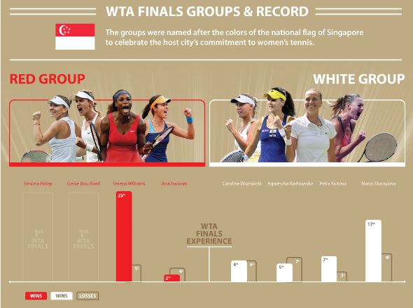 Breaking down the WTA Finals Qualification Scenarios 