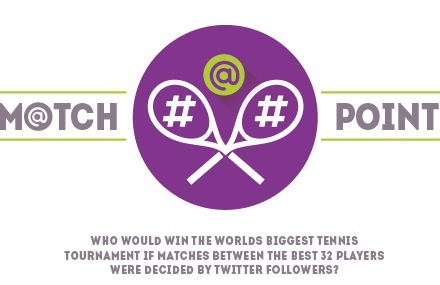 Who Would Win if Matches Were Decided on Twitter?